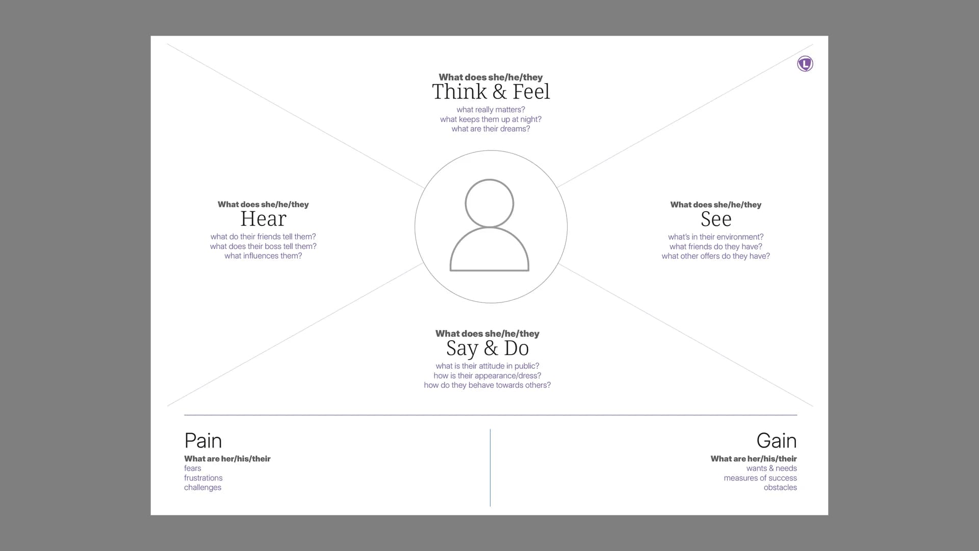 Empathy Map