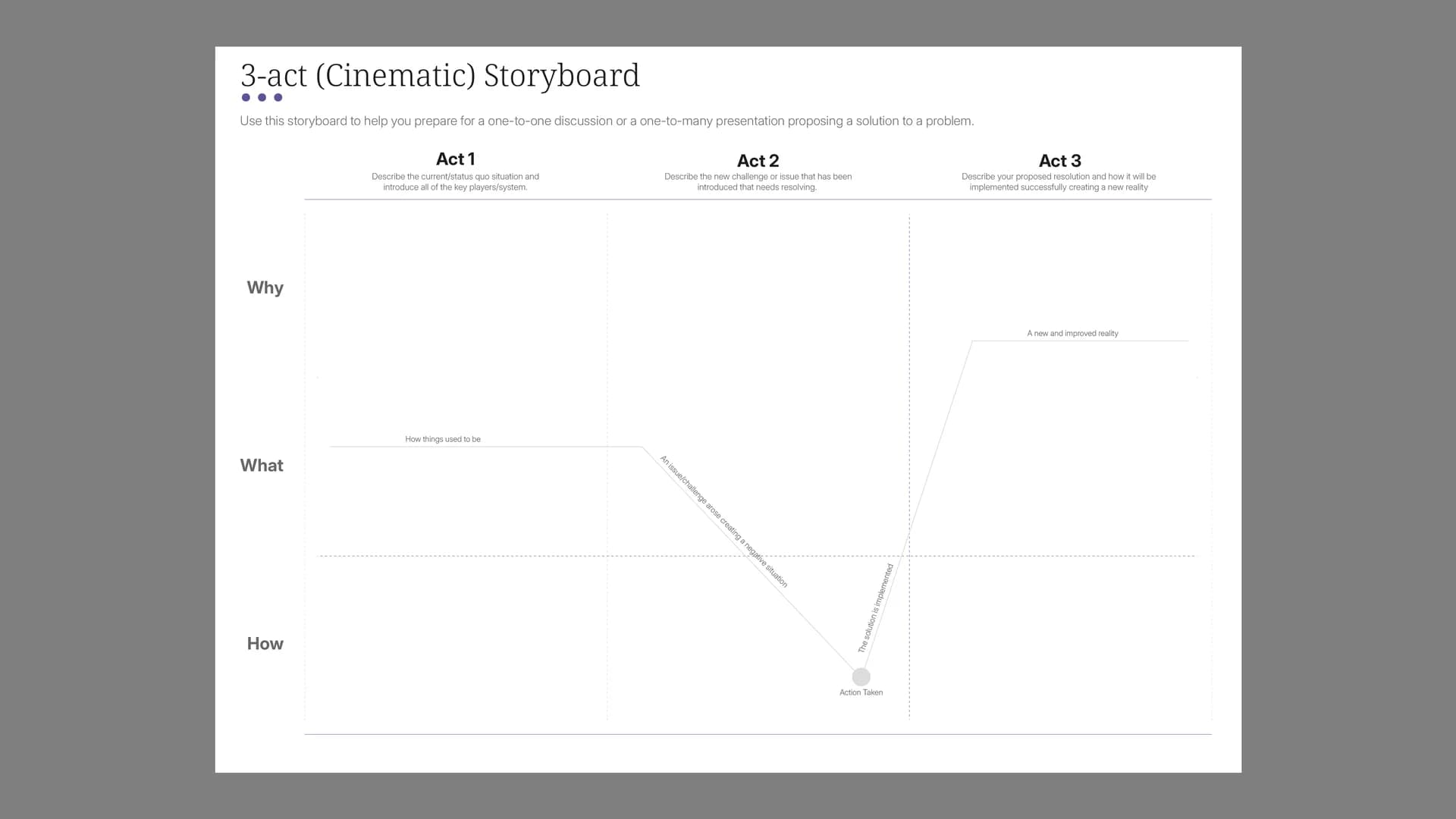 3-Act Storyboard