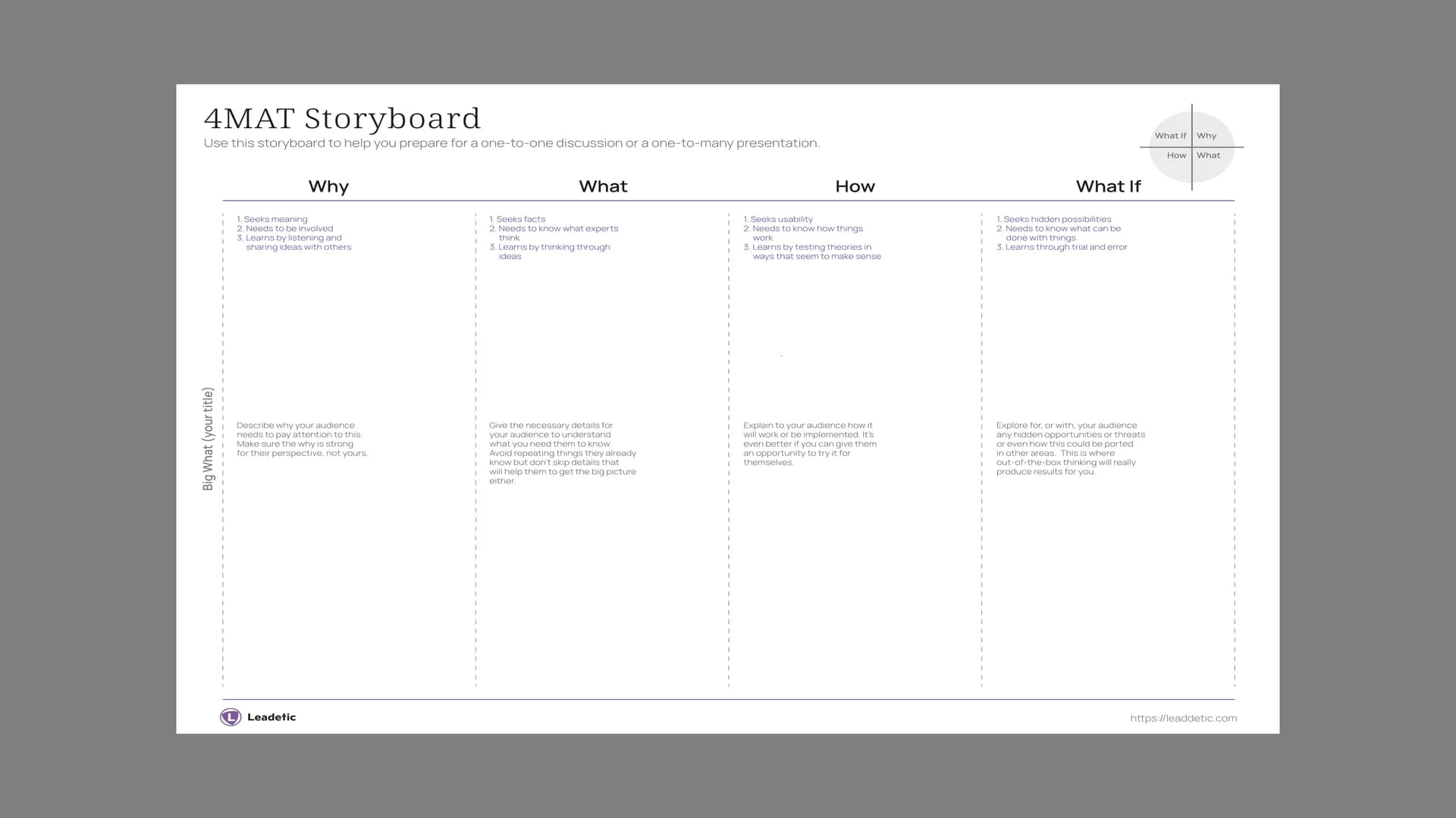 4MAT Storyboard