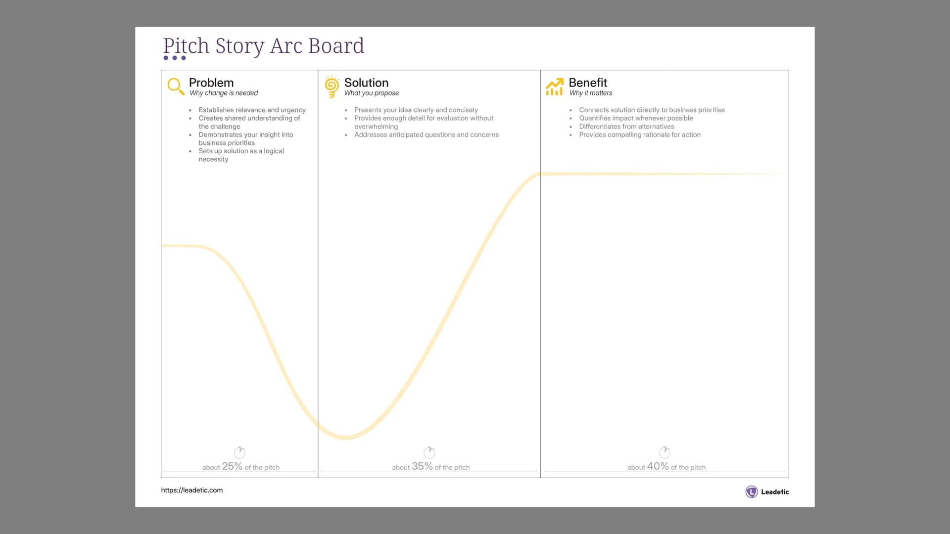 Pitch Story Arc Board
